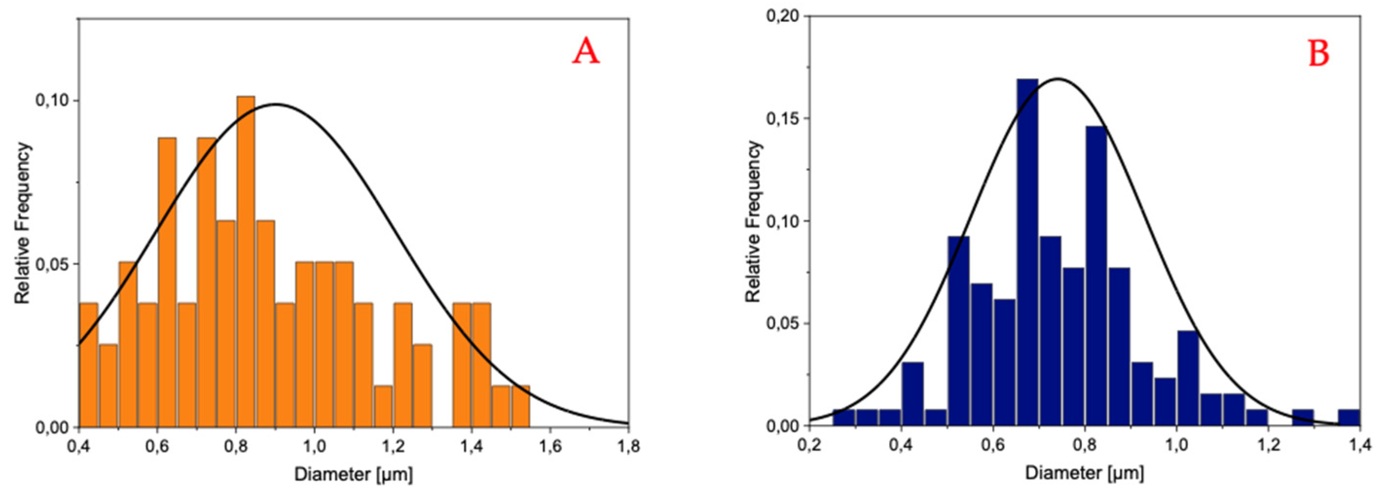 Materials 18 02532 g004