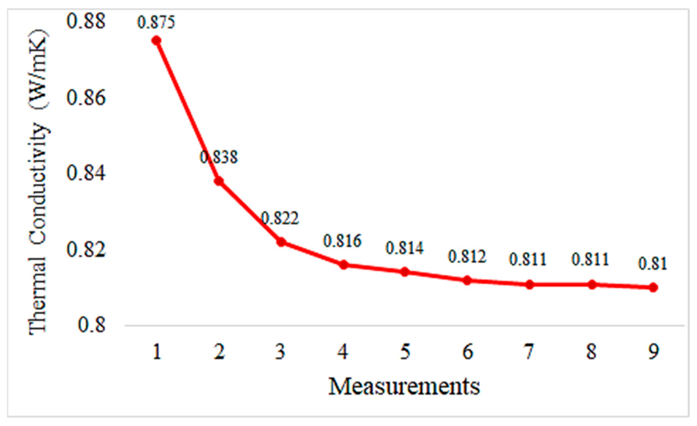 Materials 18 02536 g015