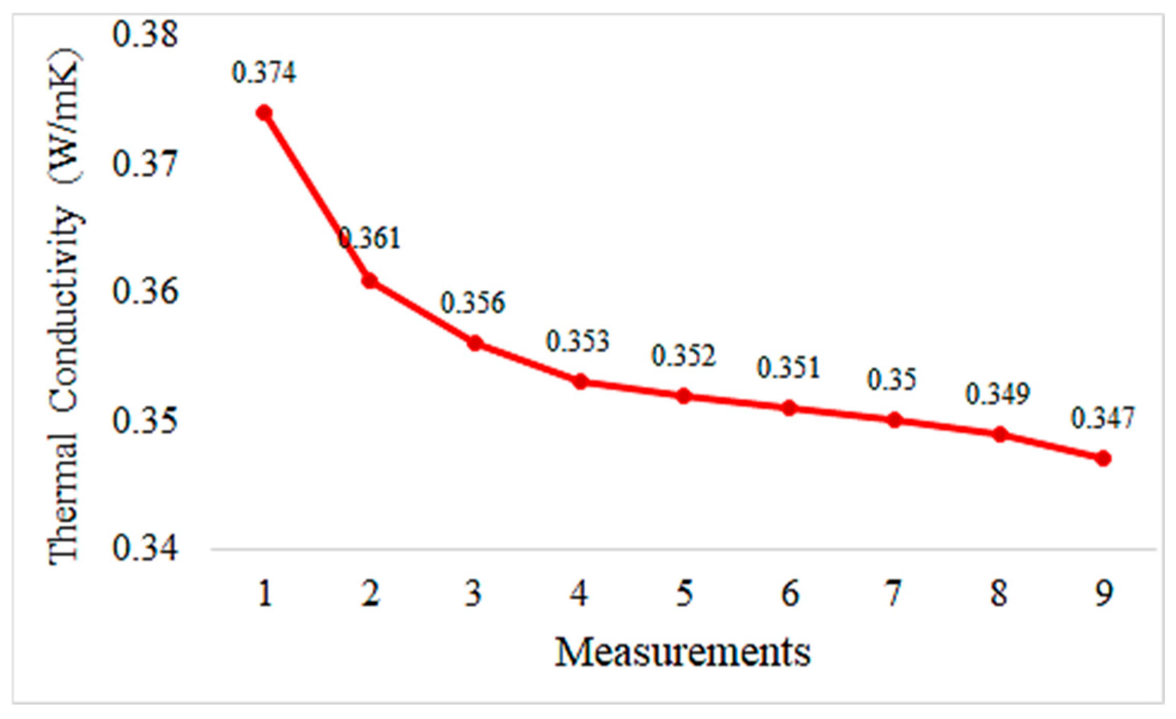 Materials 18 02536 g016