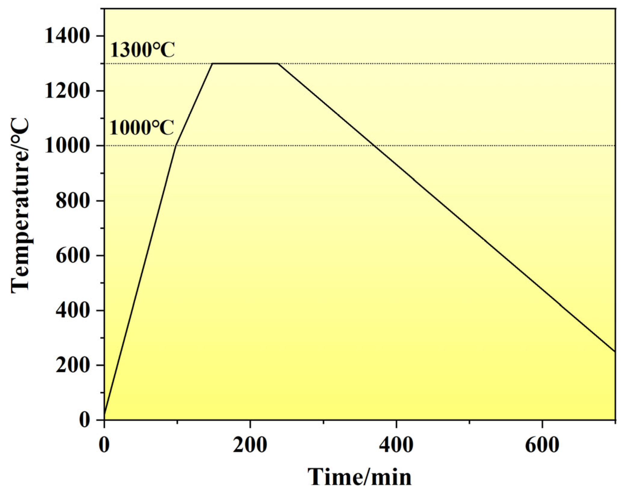 Materials 18 02539 g004