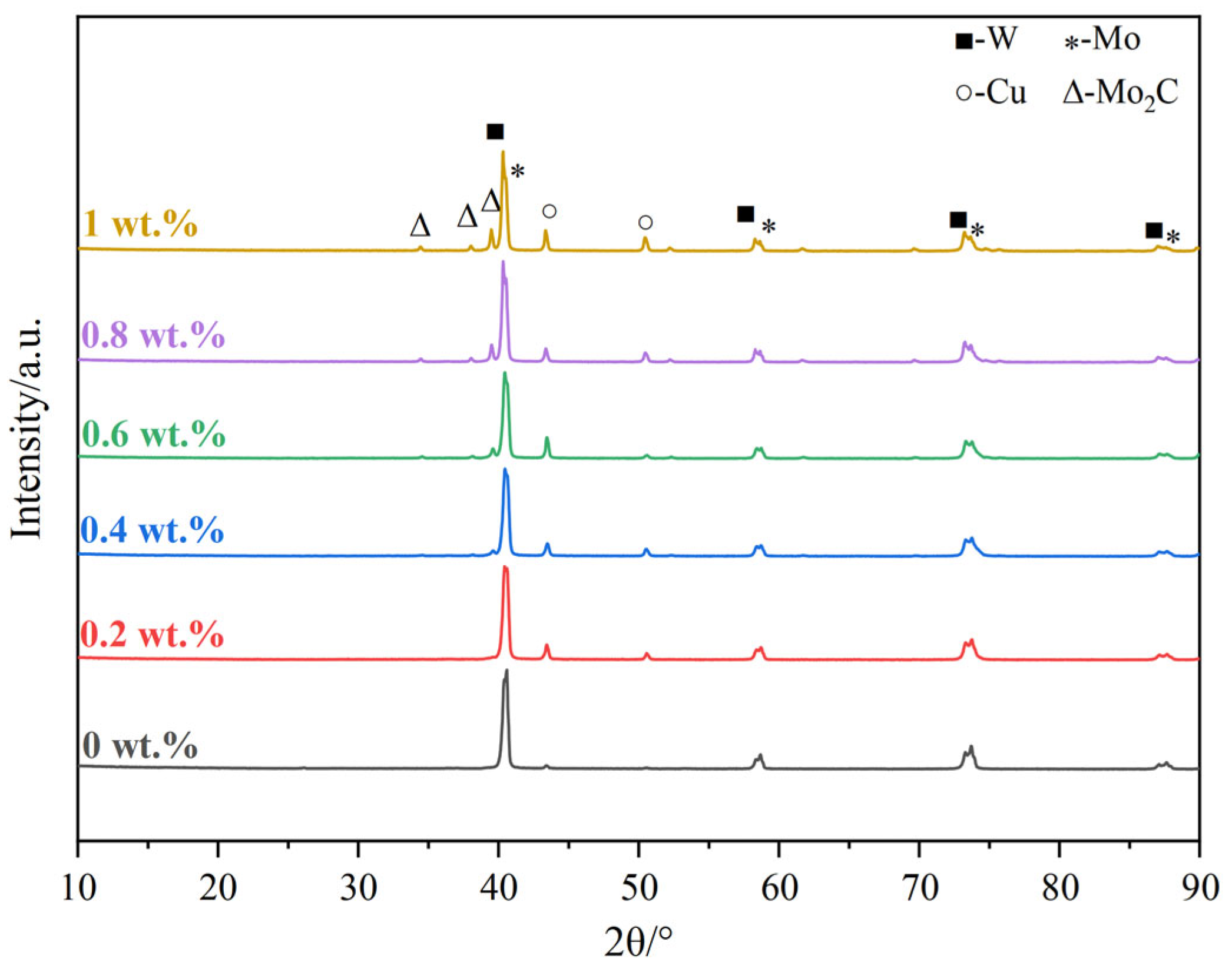 Materials 18 02539 g005