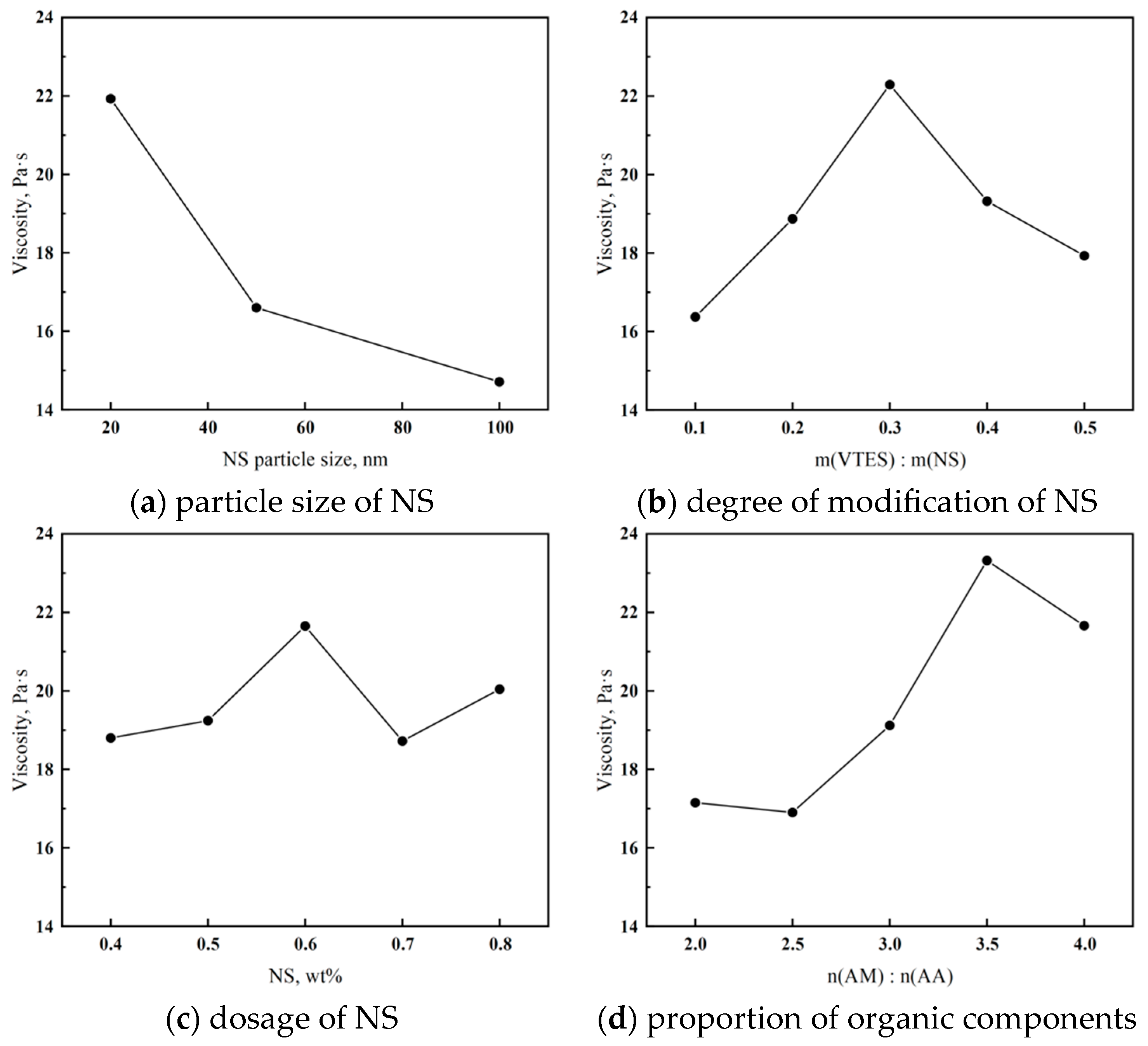Materials 18 02541 g003