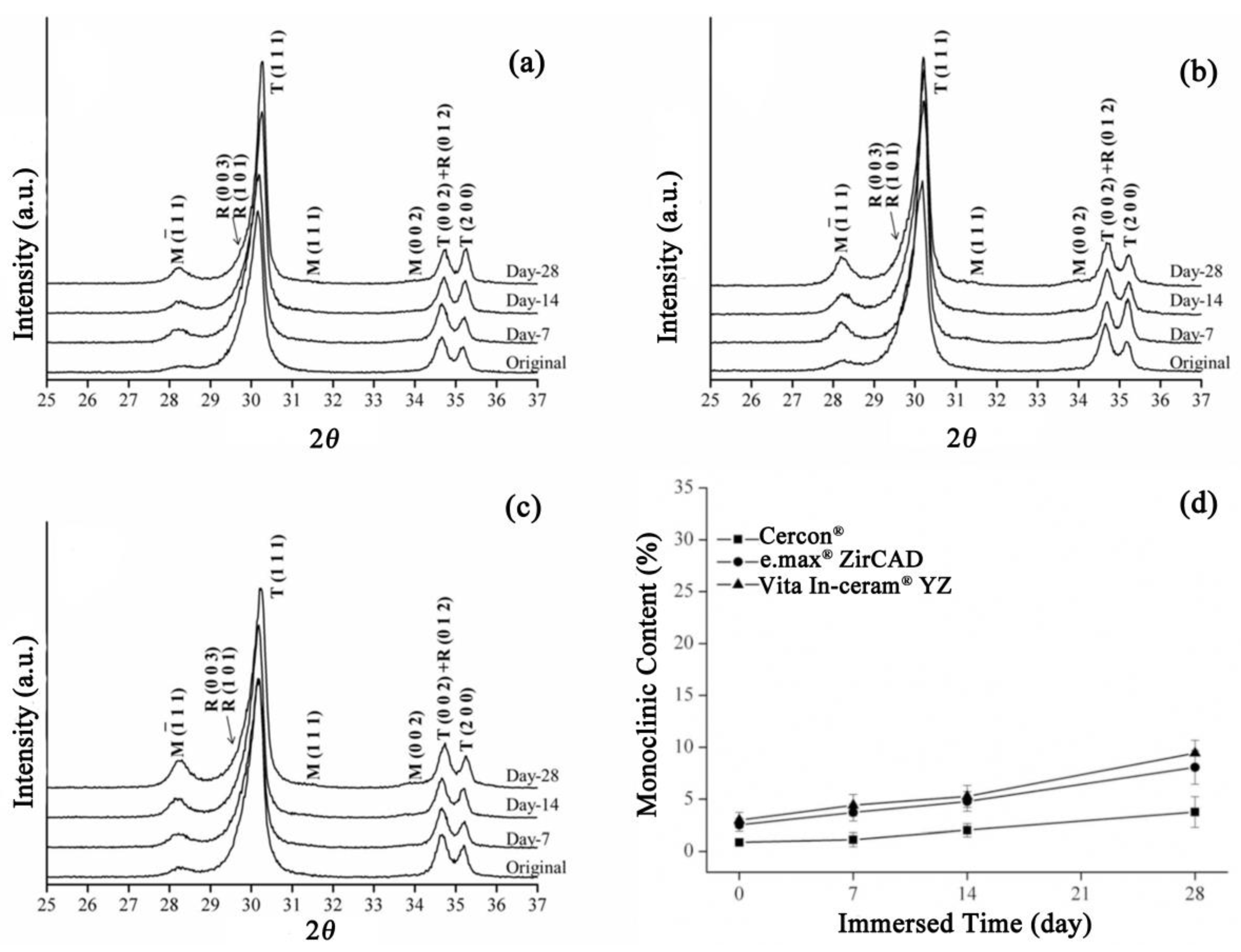 Materials 18 02543 g003