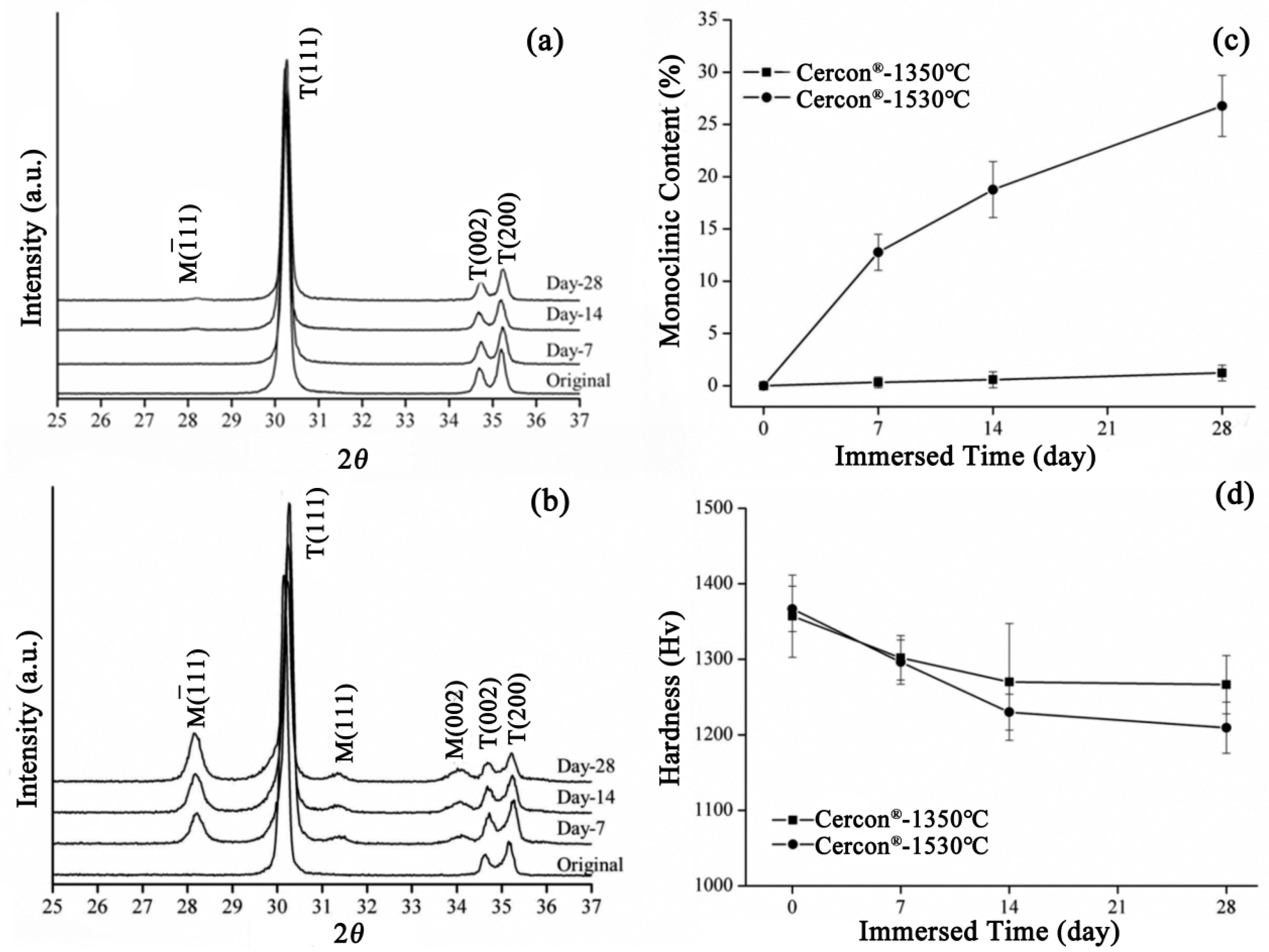 Materials 18 02543 g010