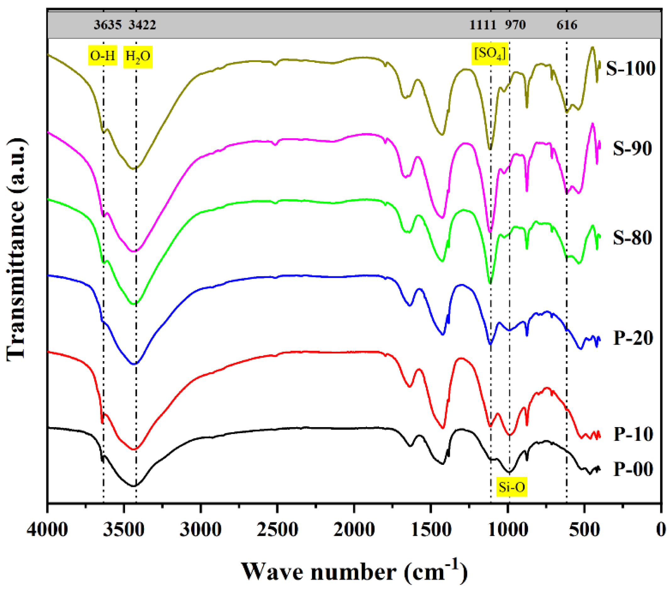 Materials 18 02559 g005