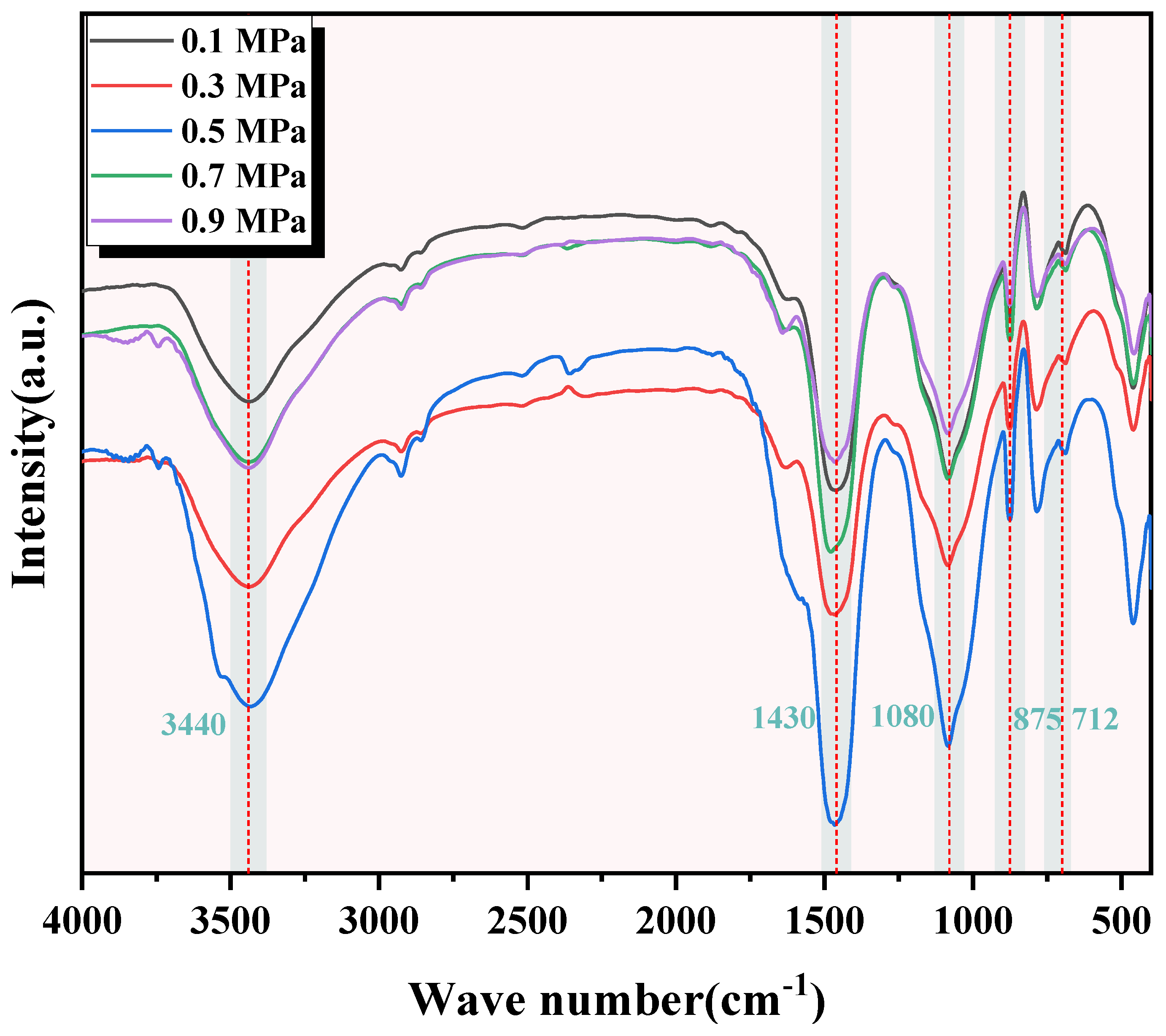 Materials 18 02575 g005