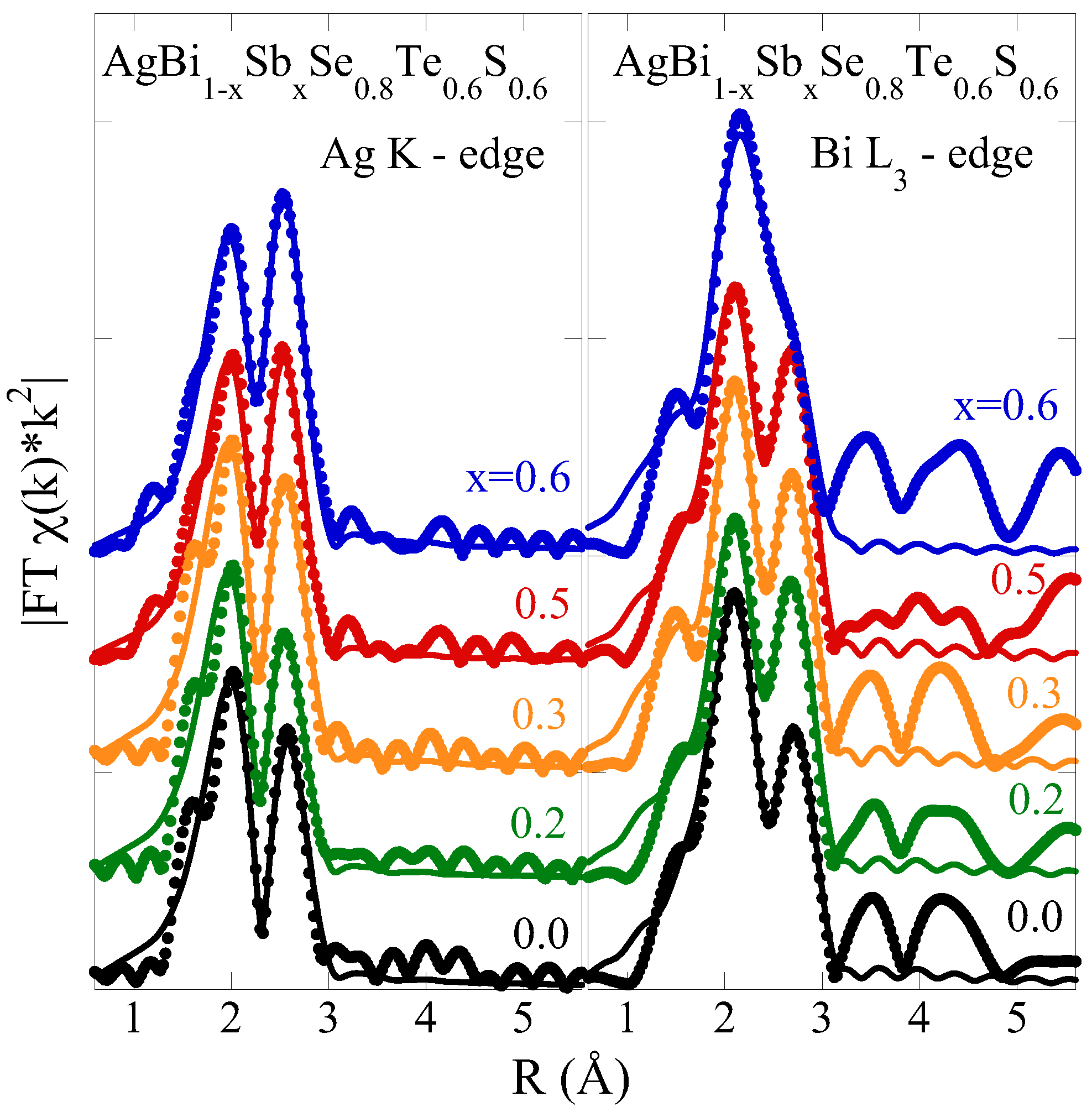 Local Structure Displacements and Electronic Structure of Sb ...