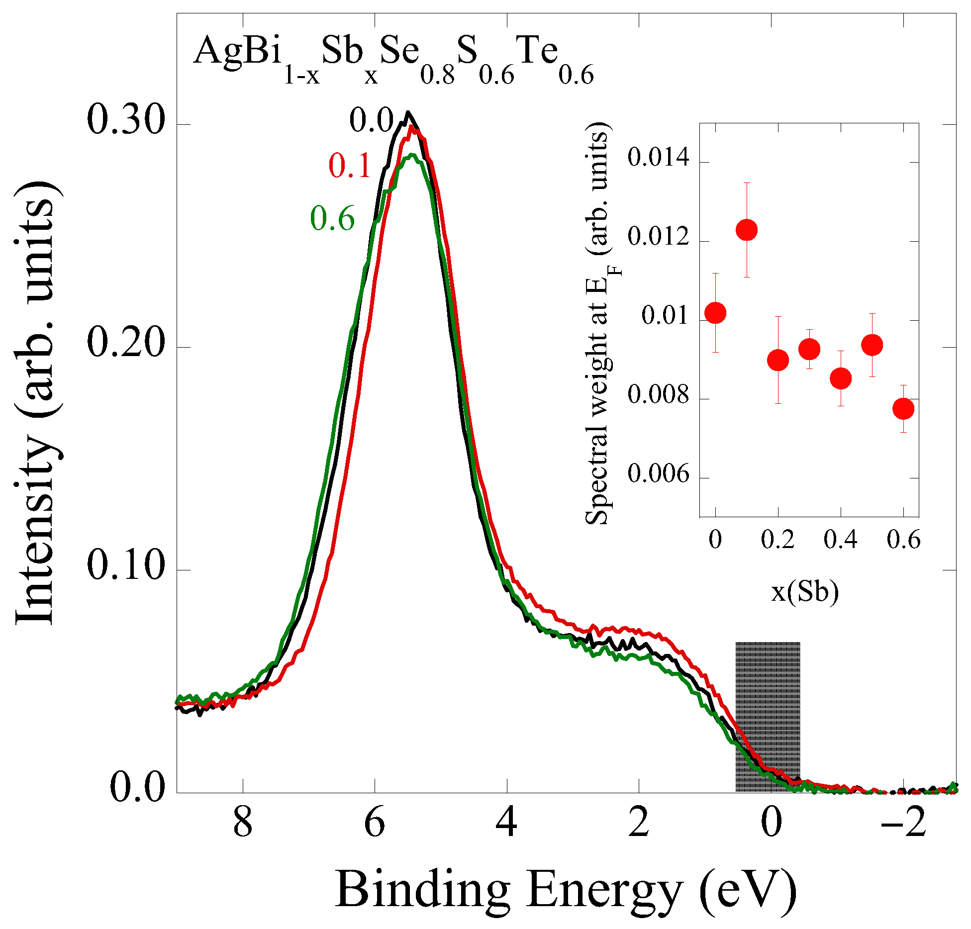 Local Structure Displacements and Electronic Structure of Sb ...
