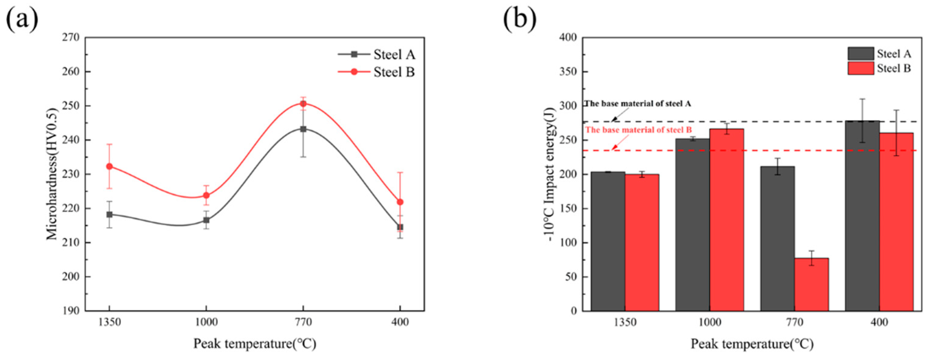 Materials 18 02607 g007