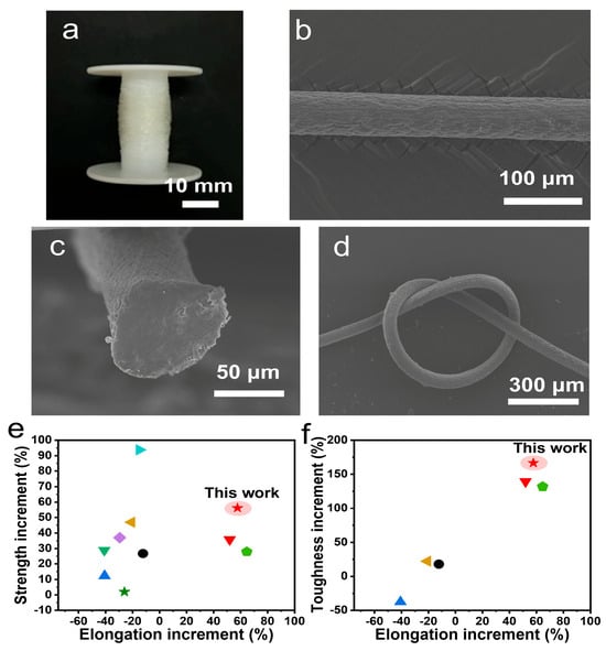 Materials 18 02619 g006