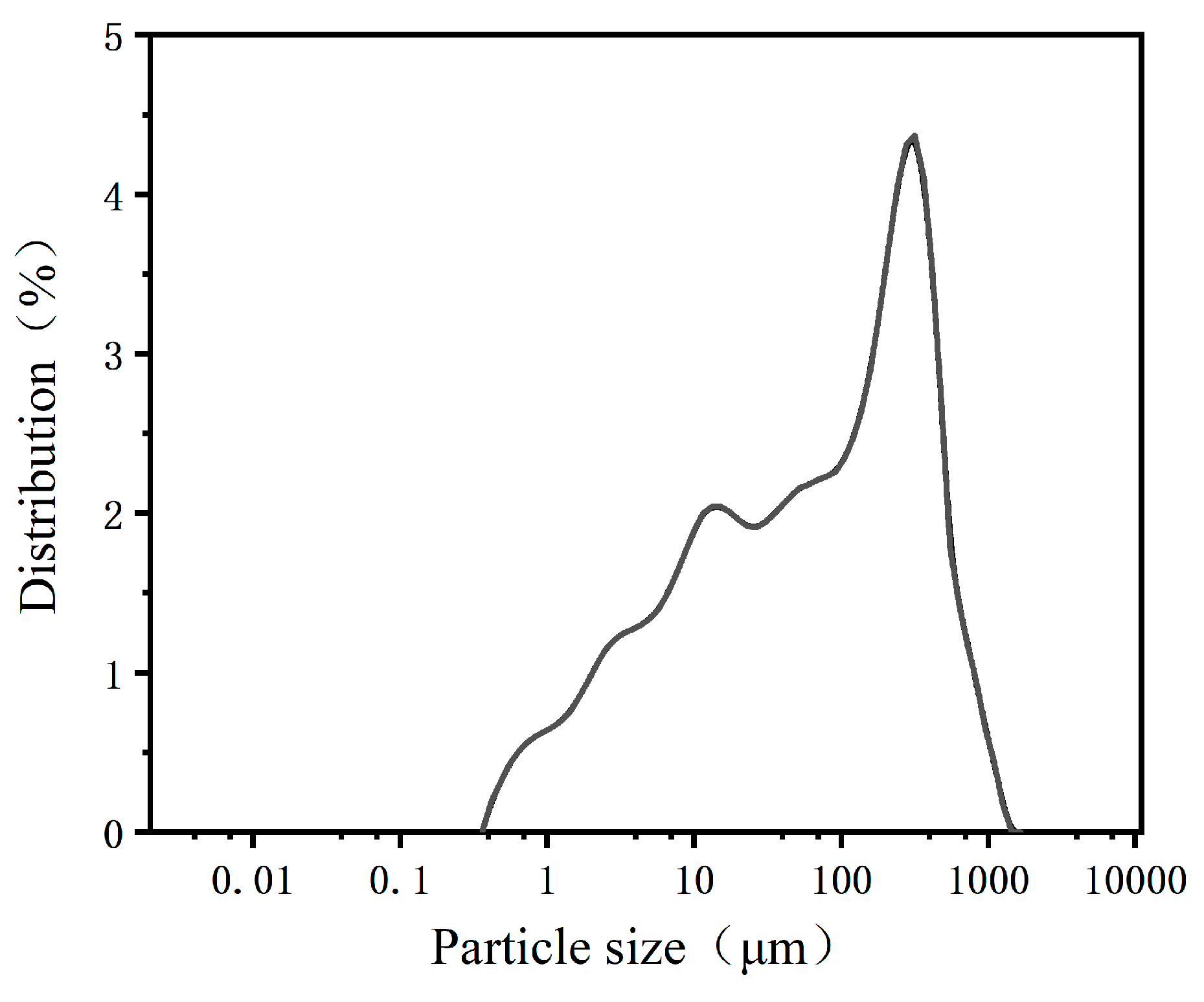 Materials 18 02625 g002