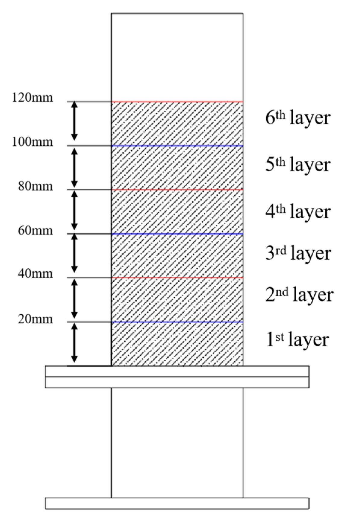 Materials 18 02625 g007