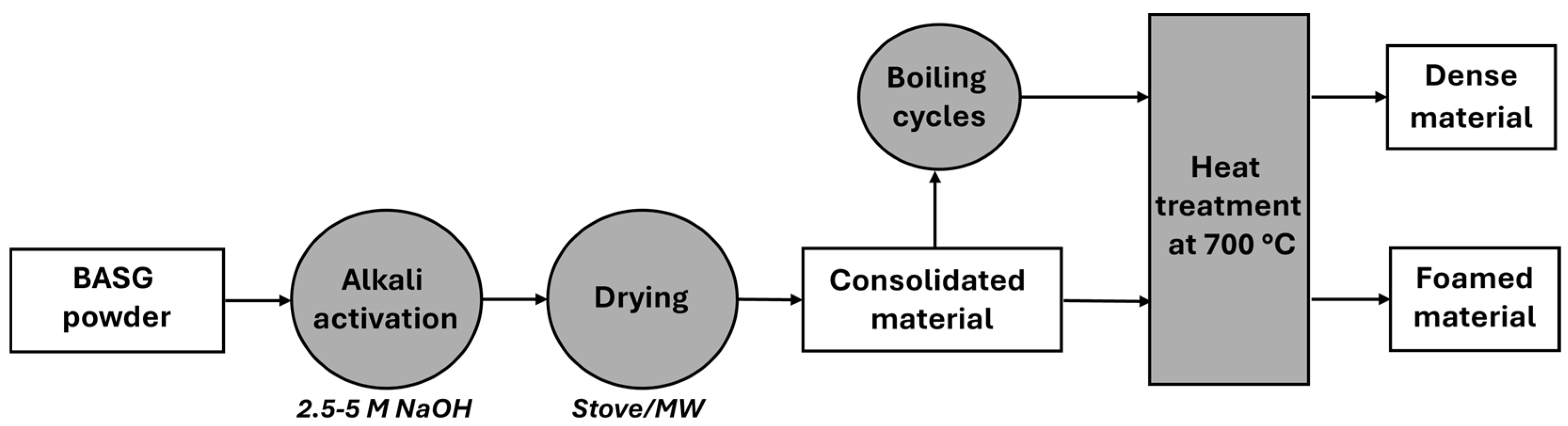 Materials 18 02628 g001