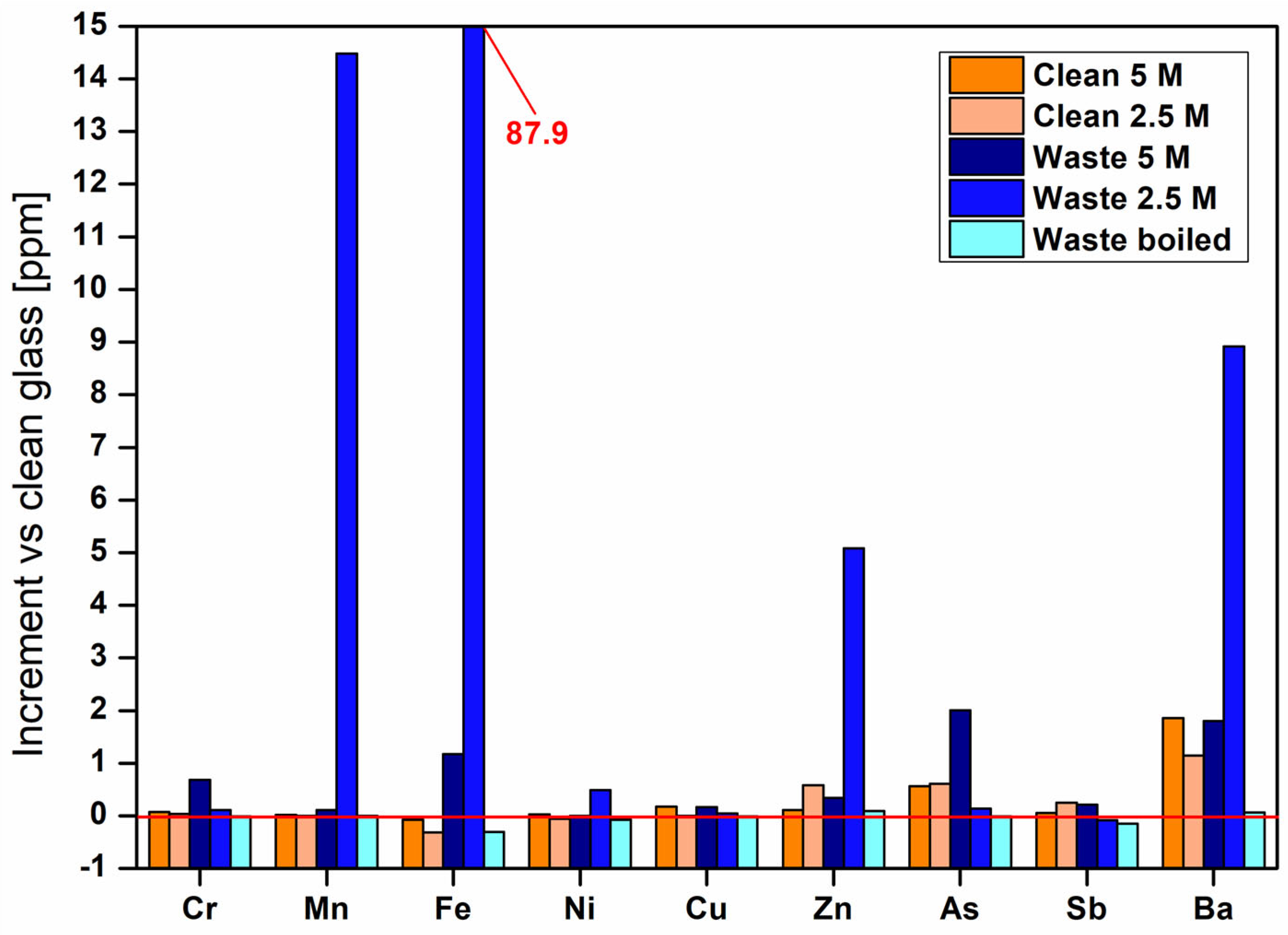 Materials 18 02628 g005