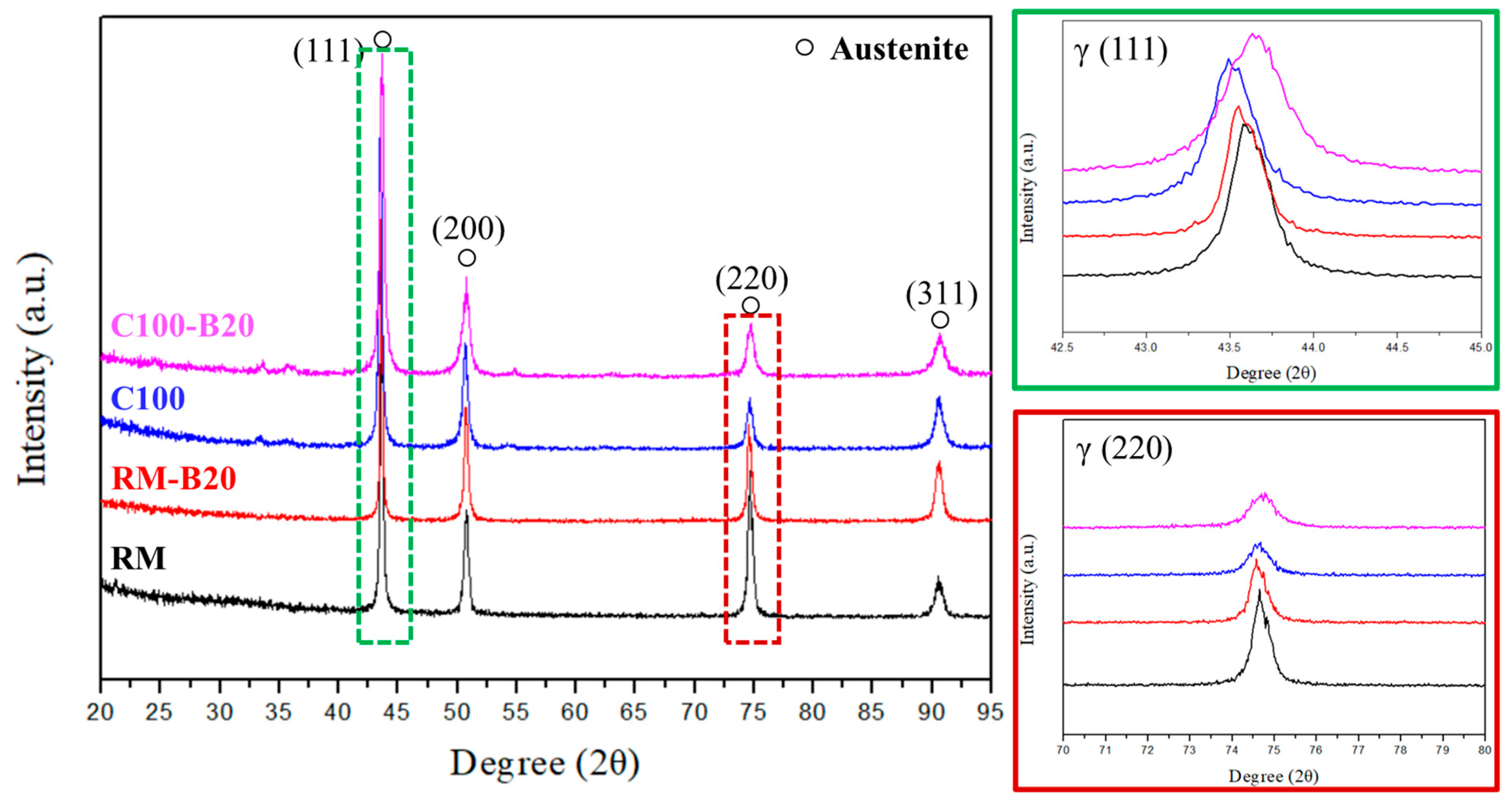 Materials 18 02654 g015