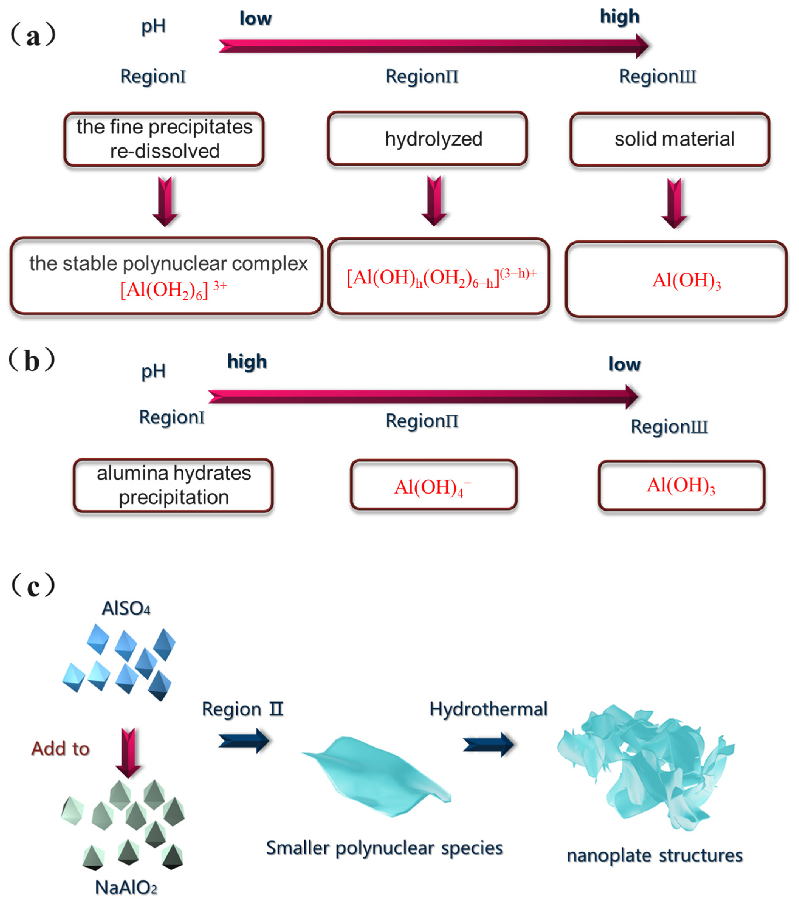 Materials 18 02656 g003