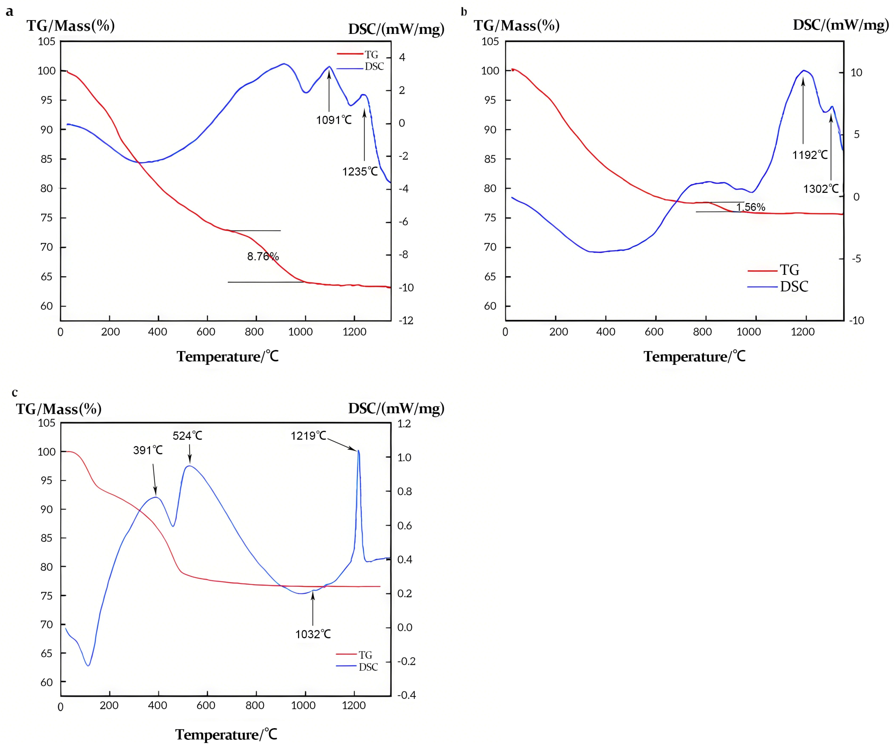Materials 18 02656 g004