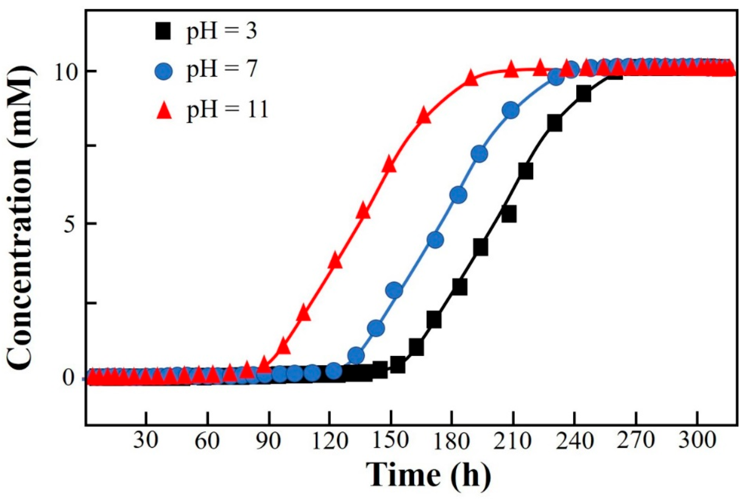 Materials 18 02665 g004