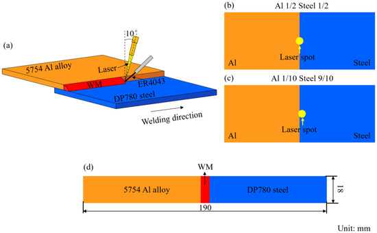 Materials 18 02676 g001