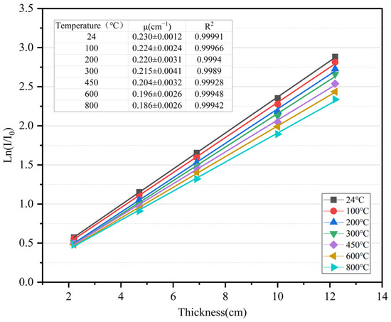 Materials 18 02686 g010