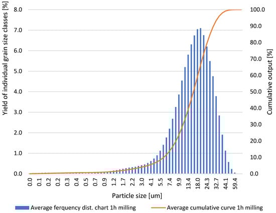 Materials 18 02697 g002