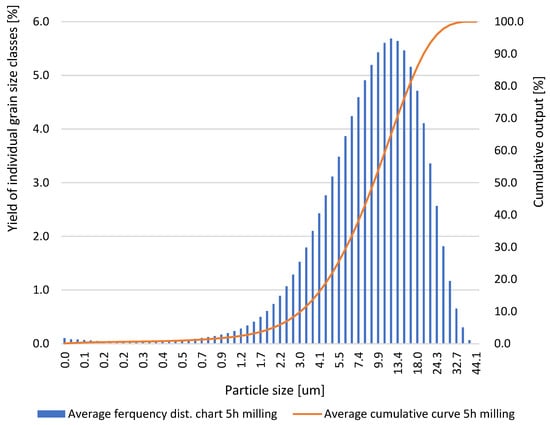 Materials 18 02697 g003