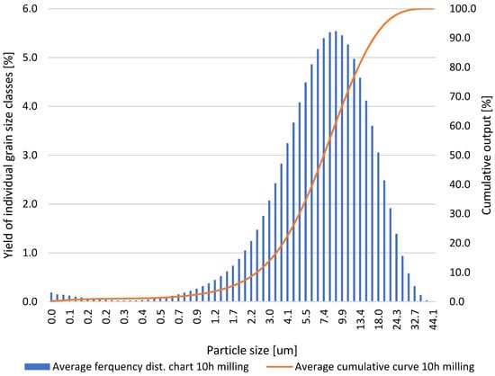 Materials 18 02697 g004