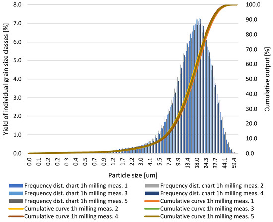 Materials 18 02697 g0a1