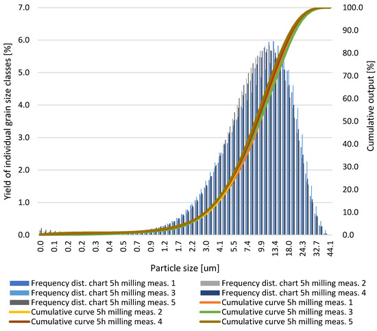 Materials 18 02697 g0a2
