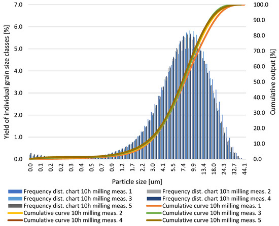 Materials 18 02697 g0a3