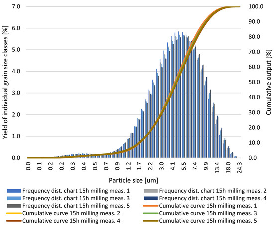 Materials 18 02697 g0a4