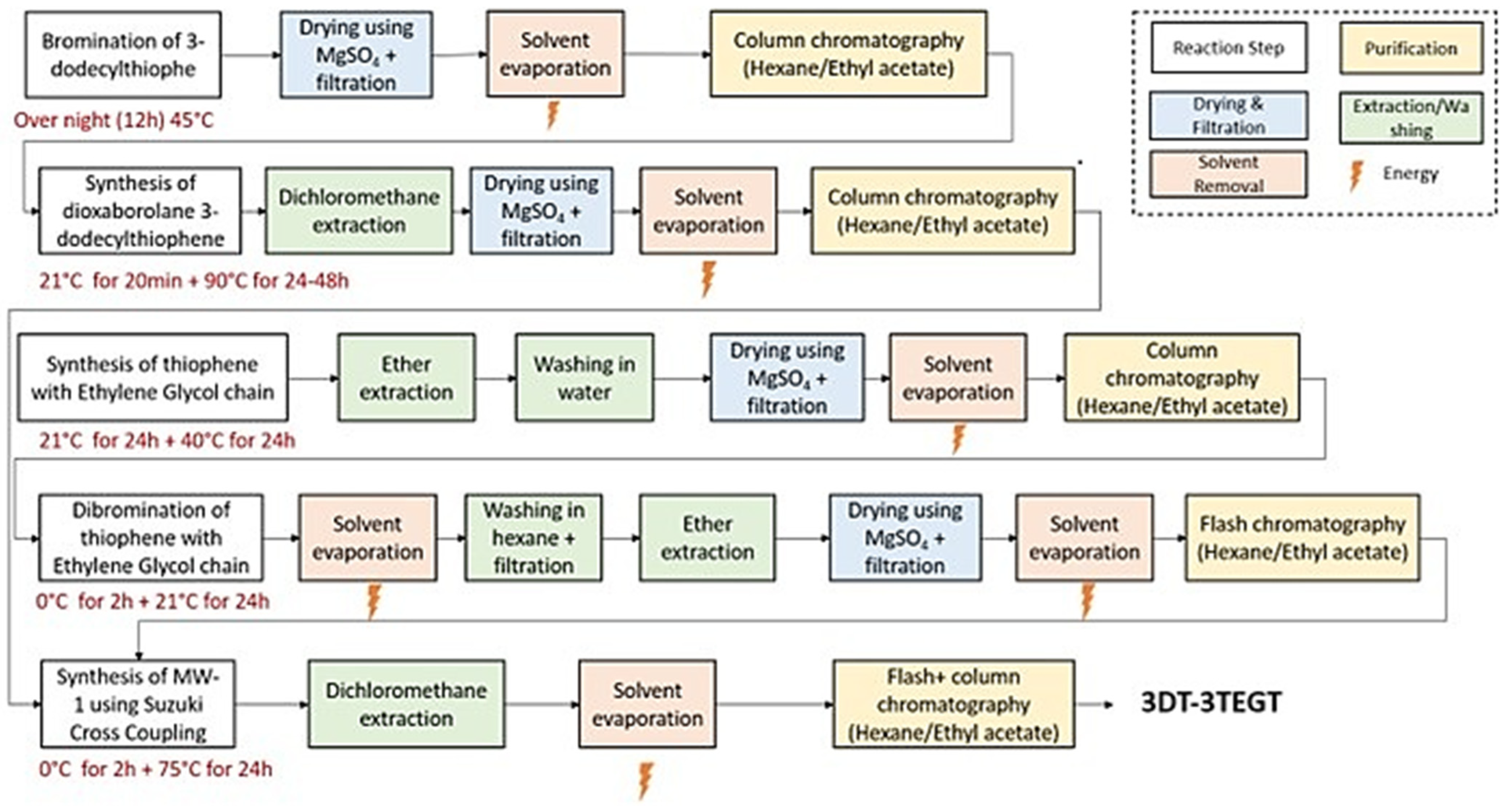 Materials 18 02701 g001