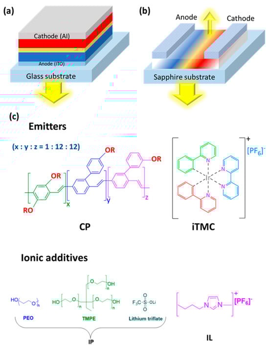 Materials 18 02714 g003