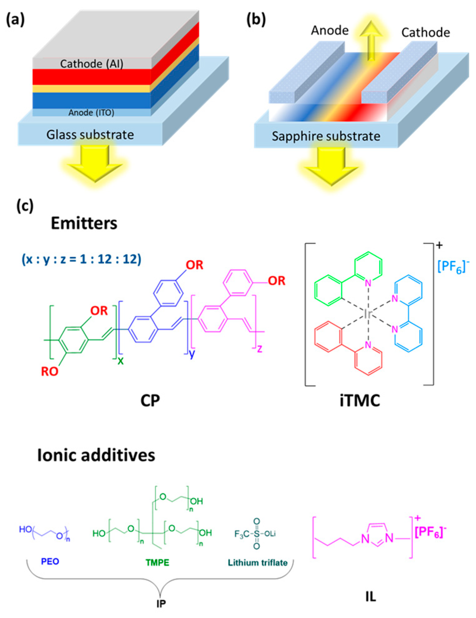 Materials 18 02714 g003