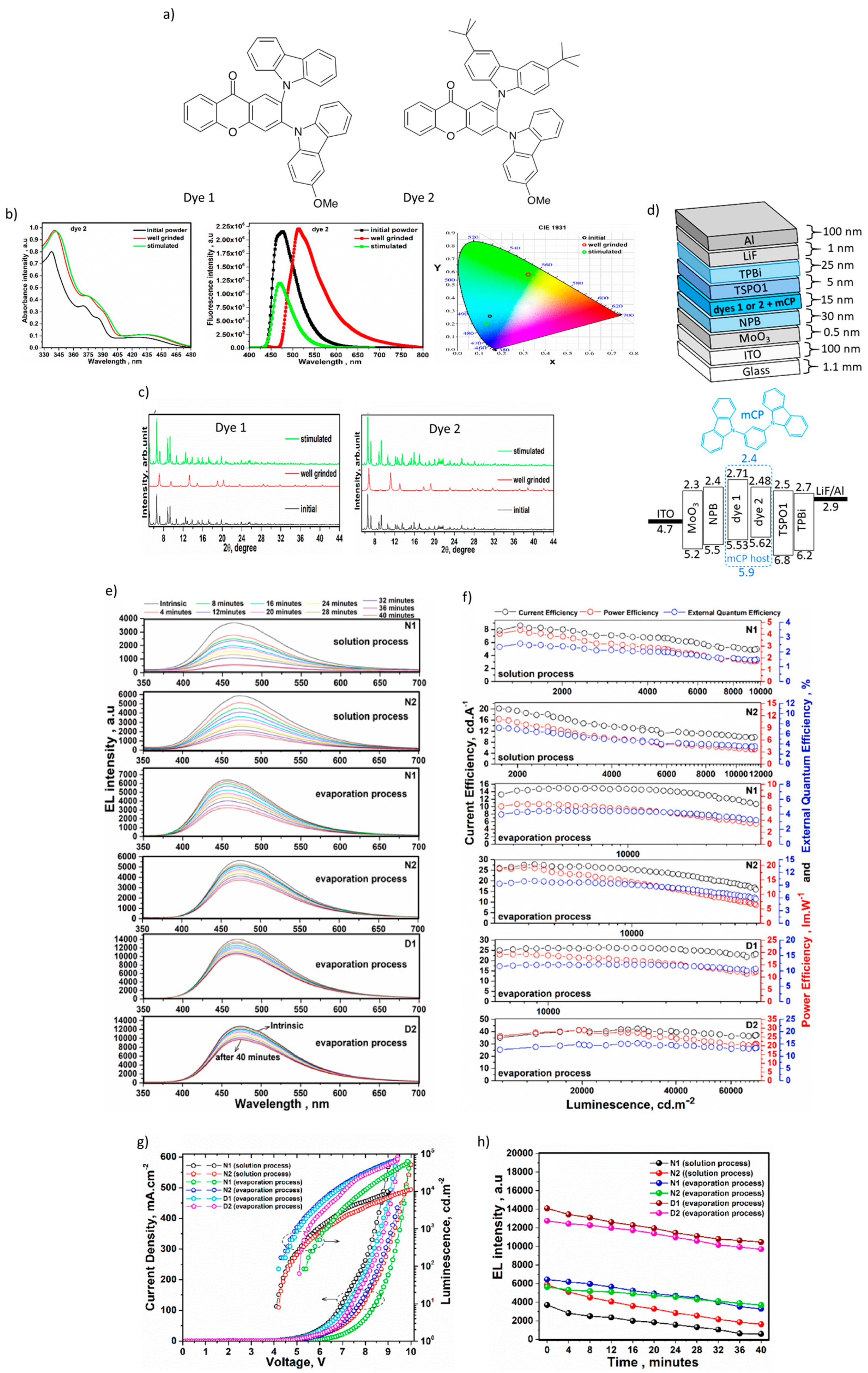 Materials 18 02714 g009