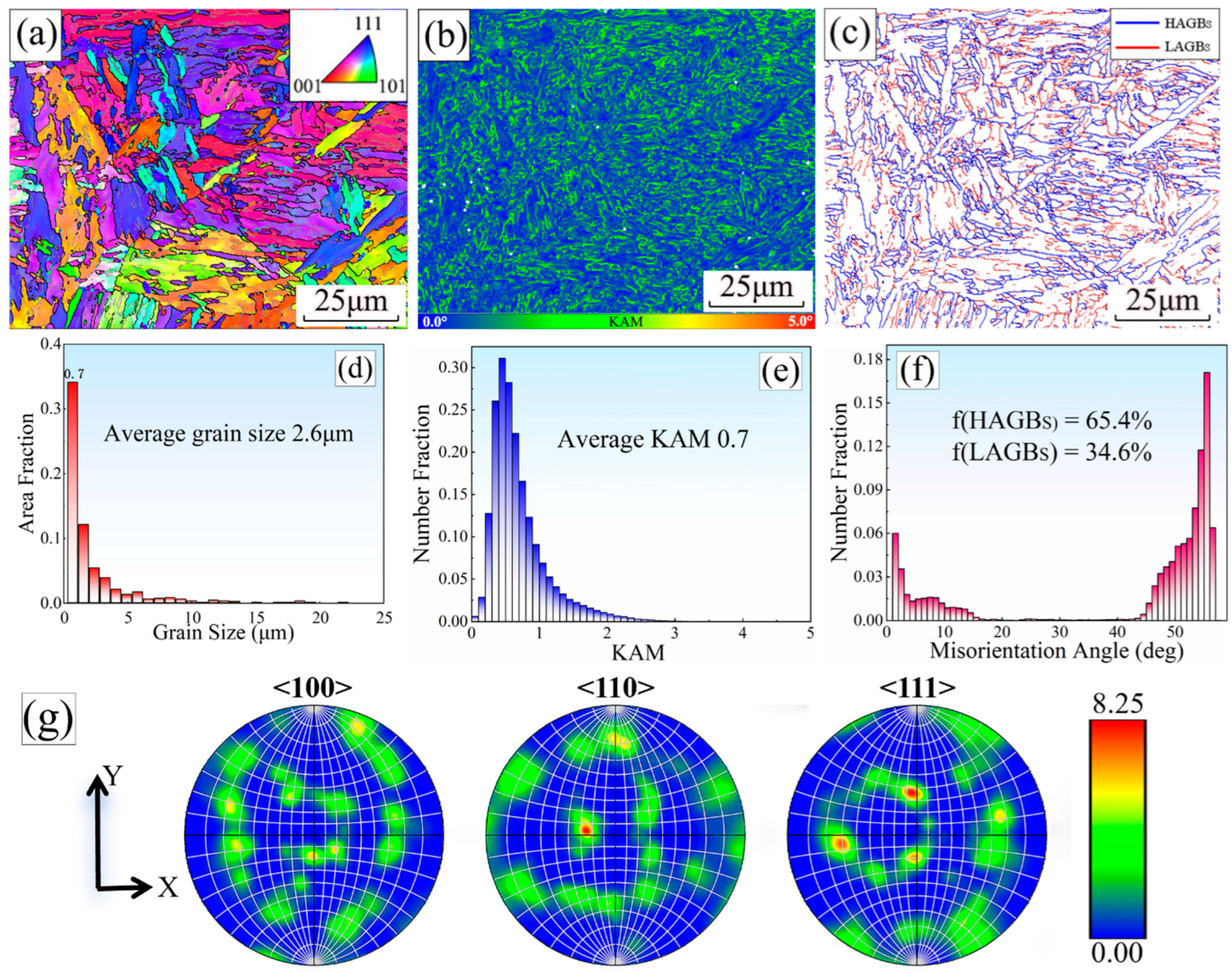 Materials 18 02721 g010