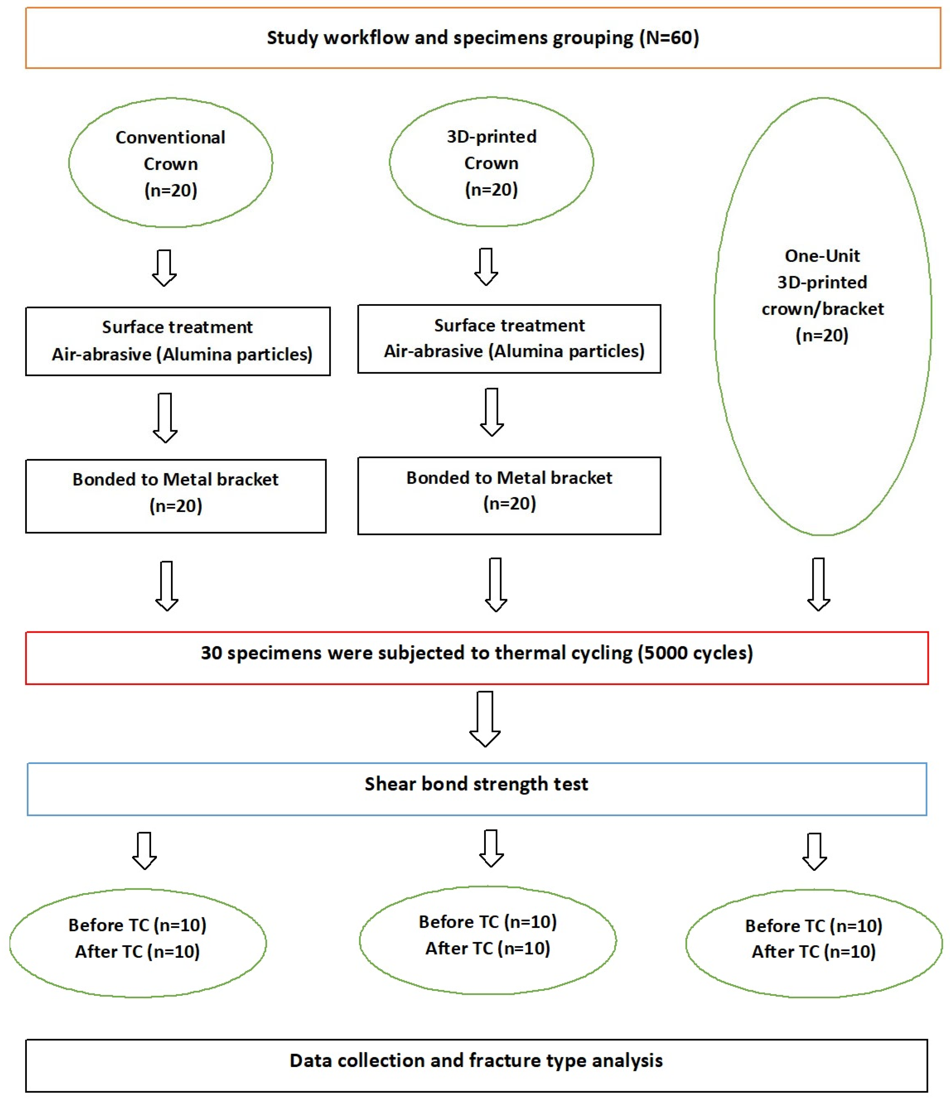 Materials 18 02727 g001