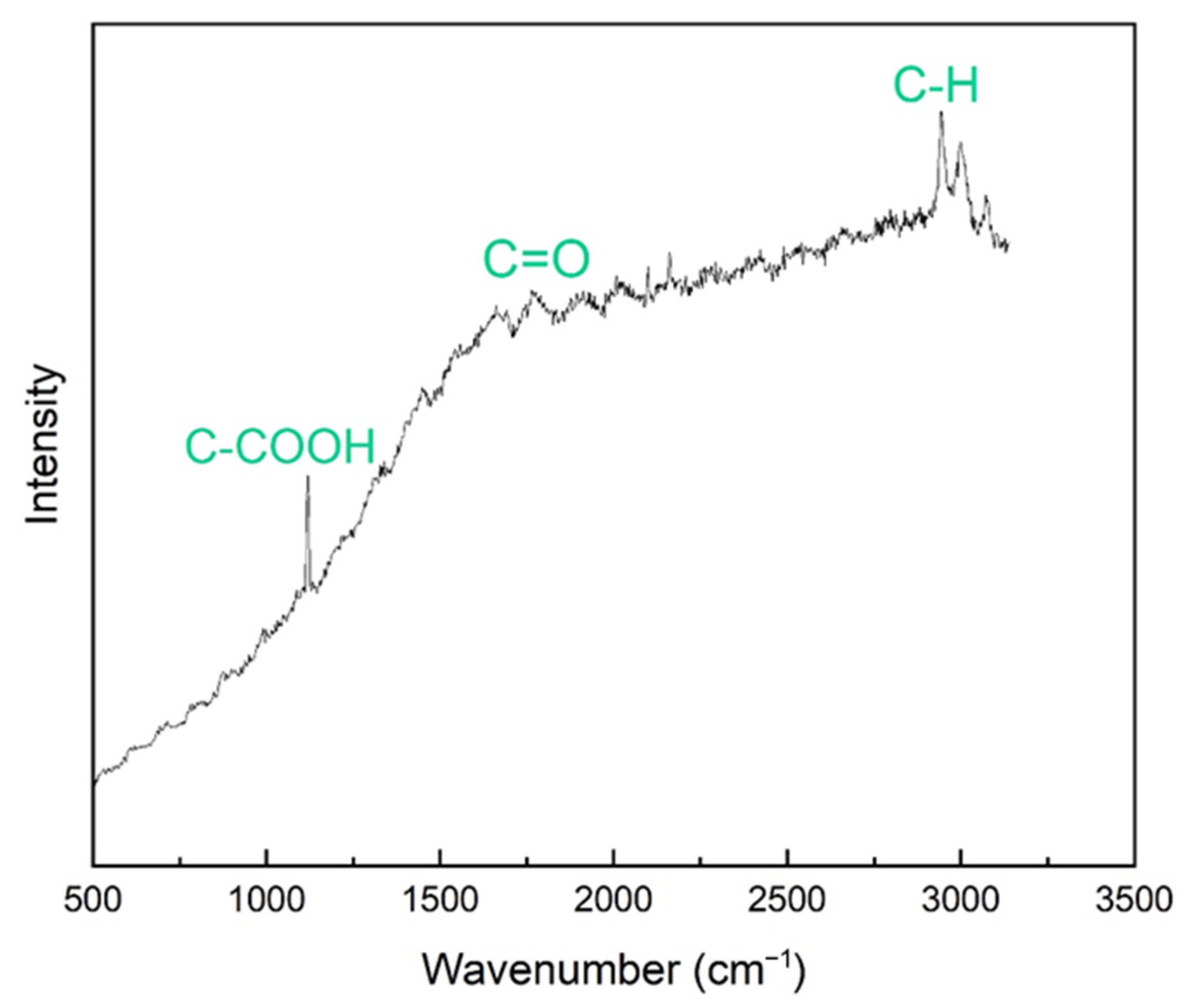 Materials 18 02730 g005