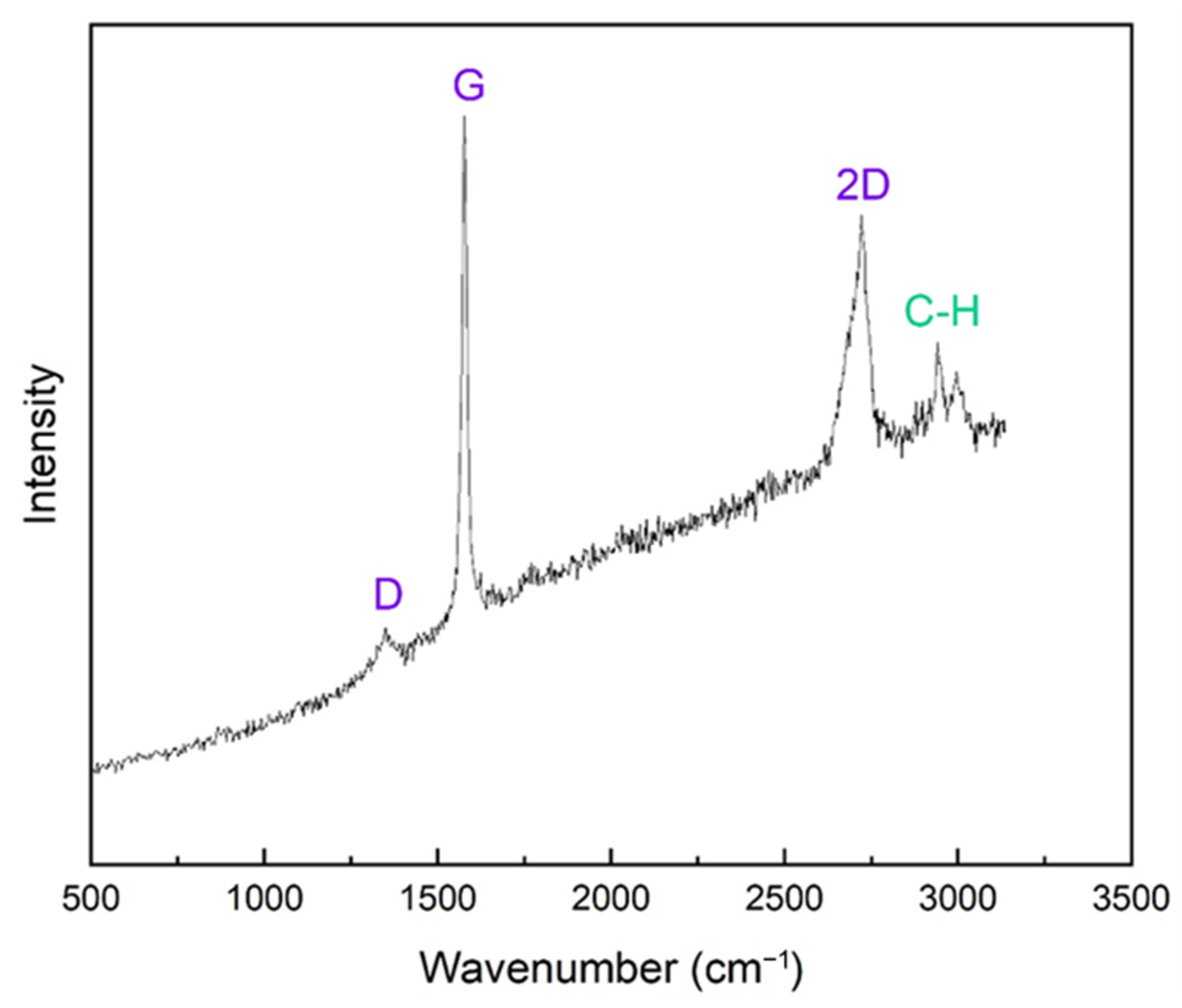 Materials 18 02730 g006