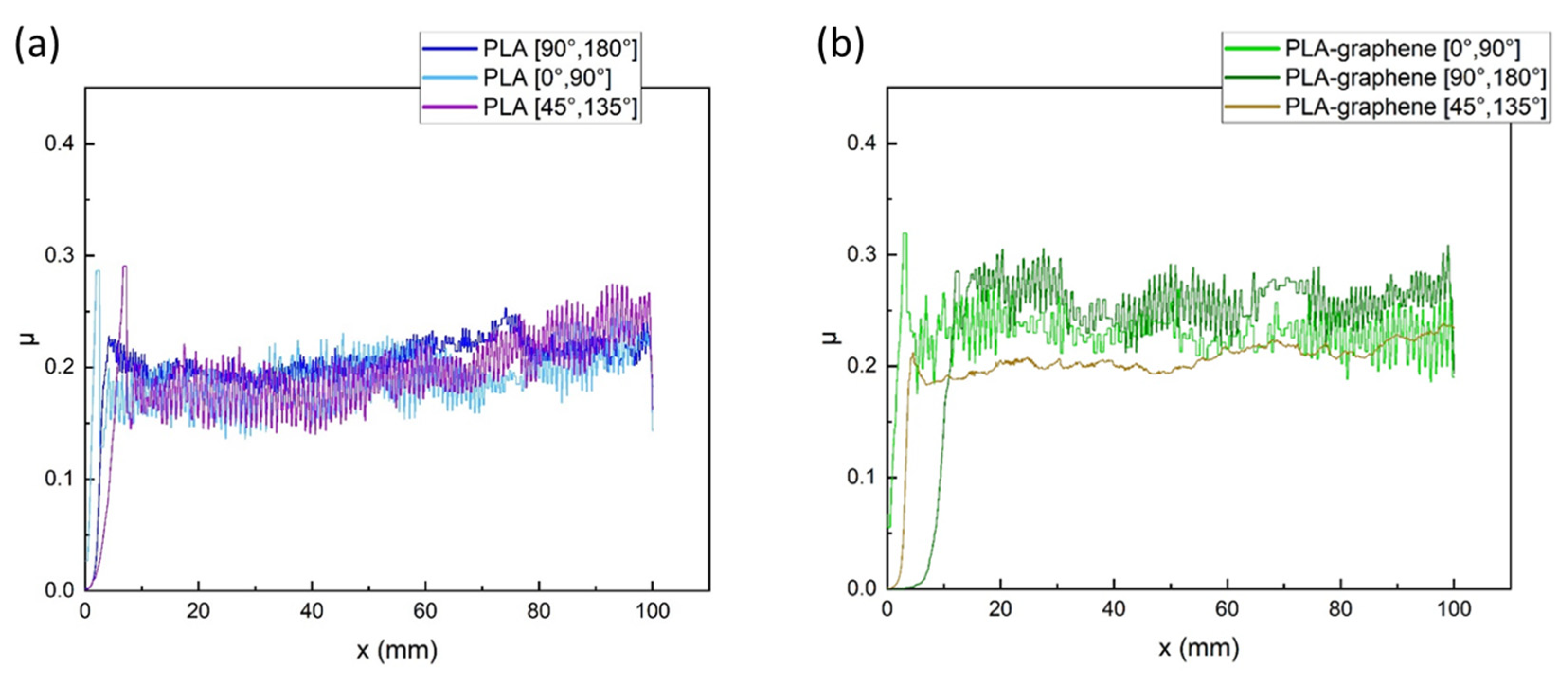Materials 18 02730 g010