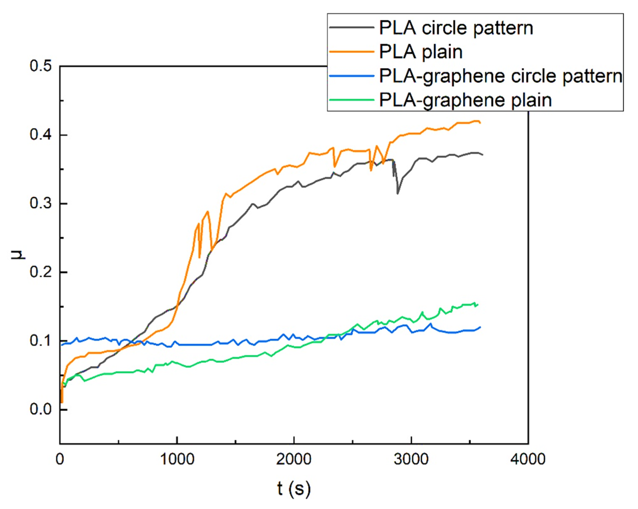 Materials 18 02730 g014