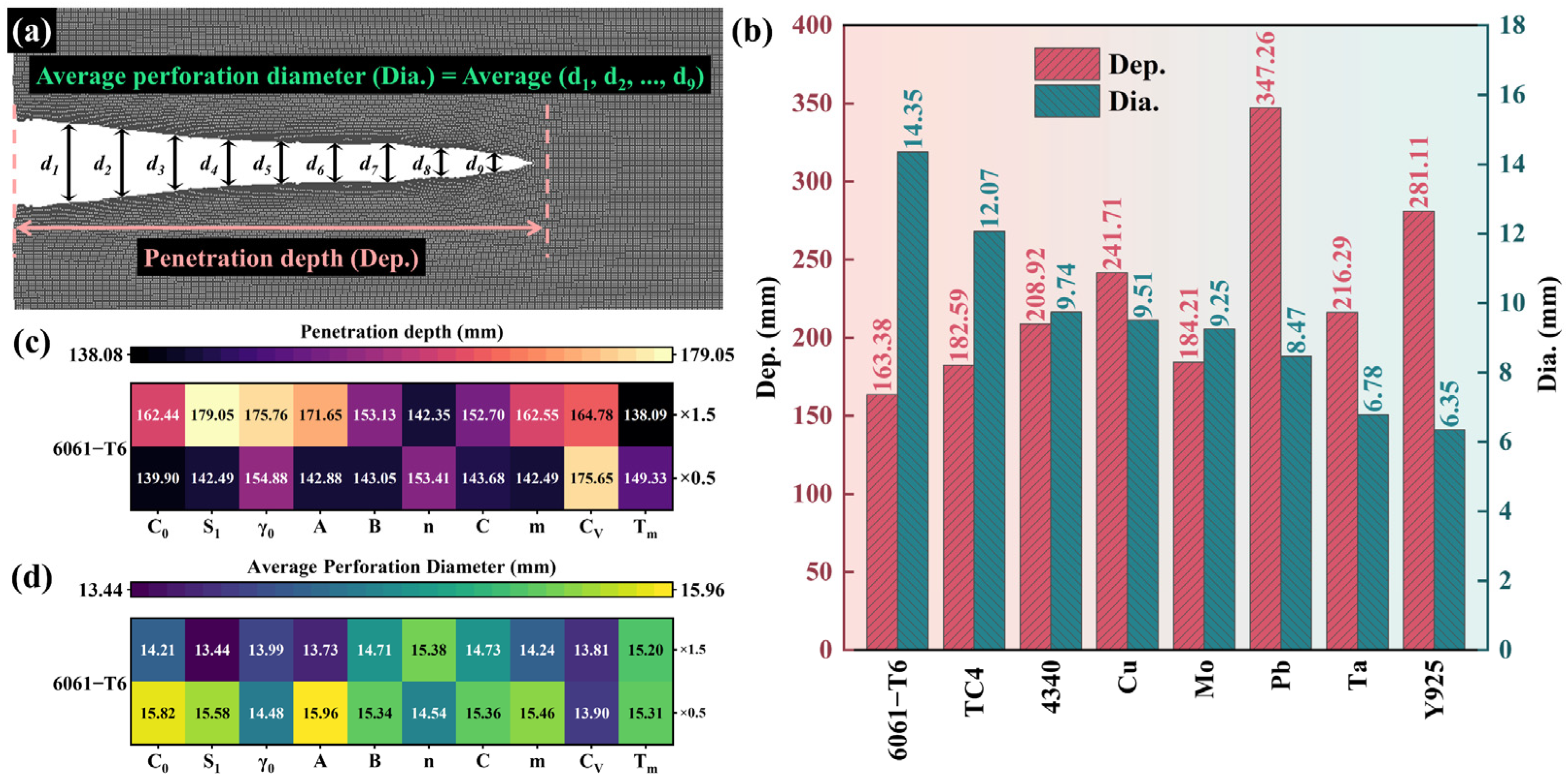 Materials 18 02742 g006