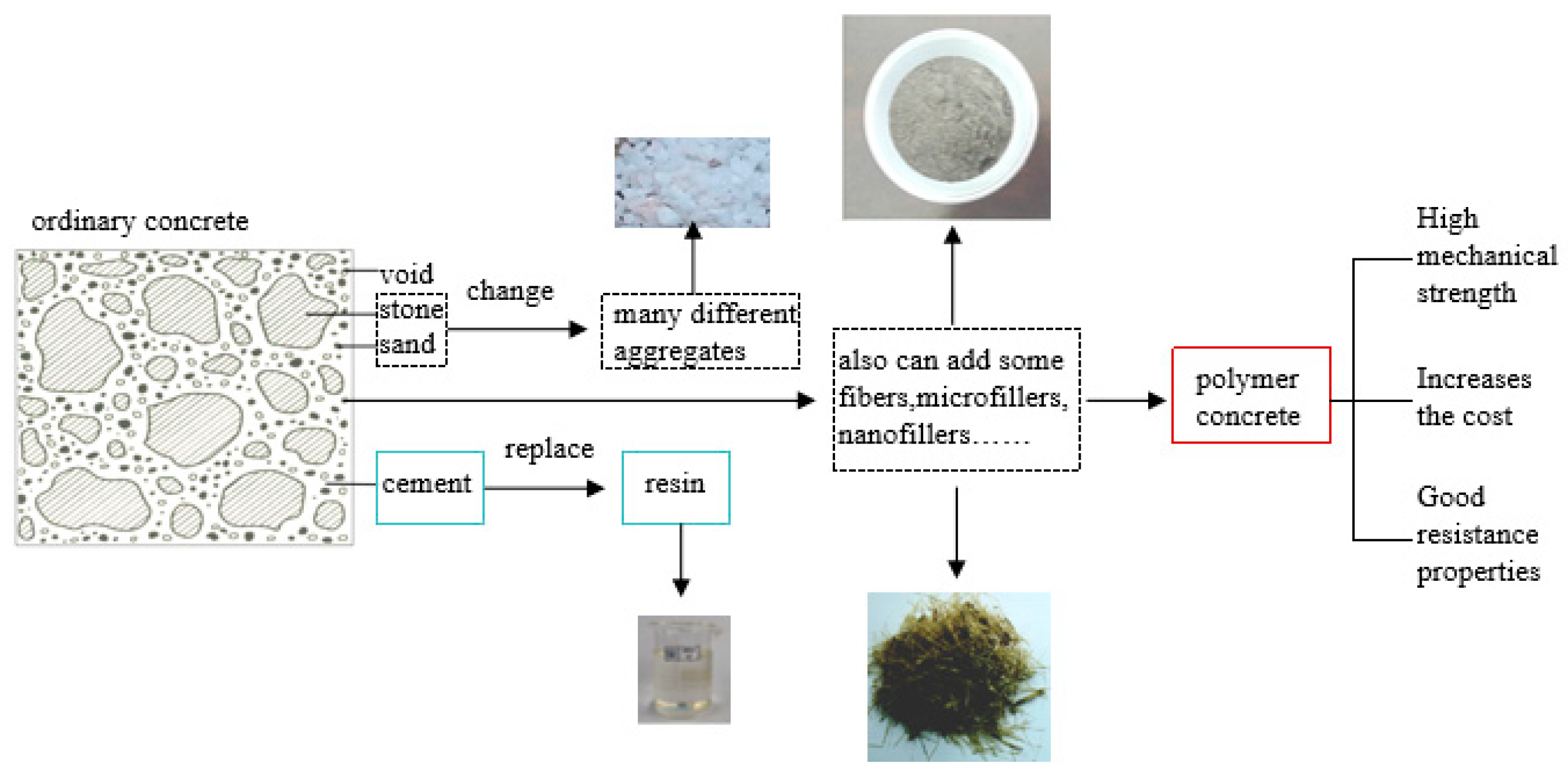 Materials 18 02745 g003