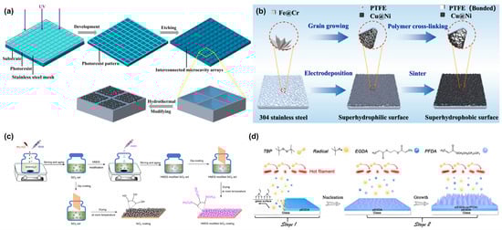 Materials 18 02772 g005