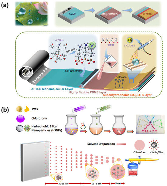 Materials 18 02772 g006