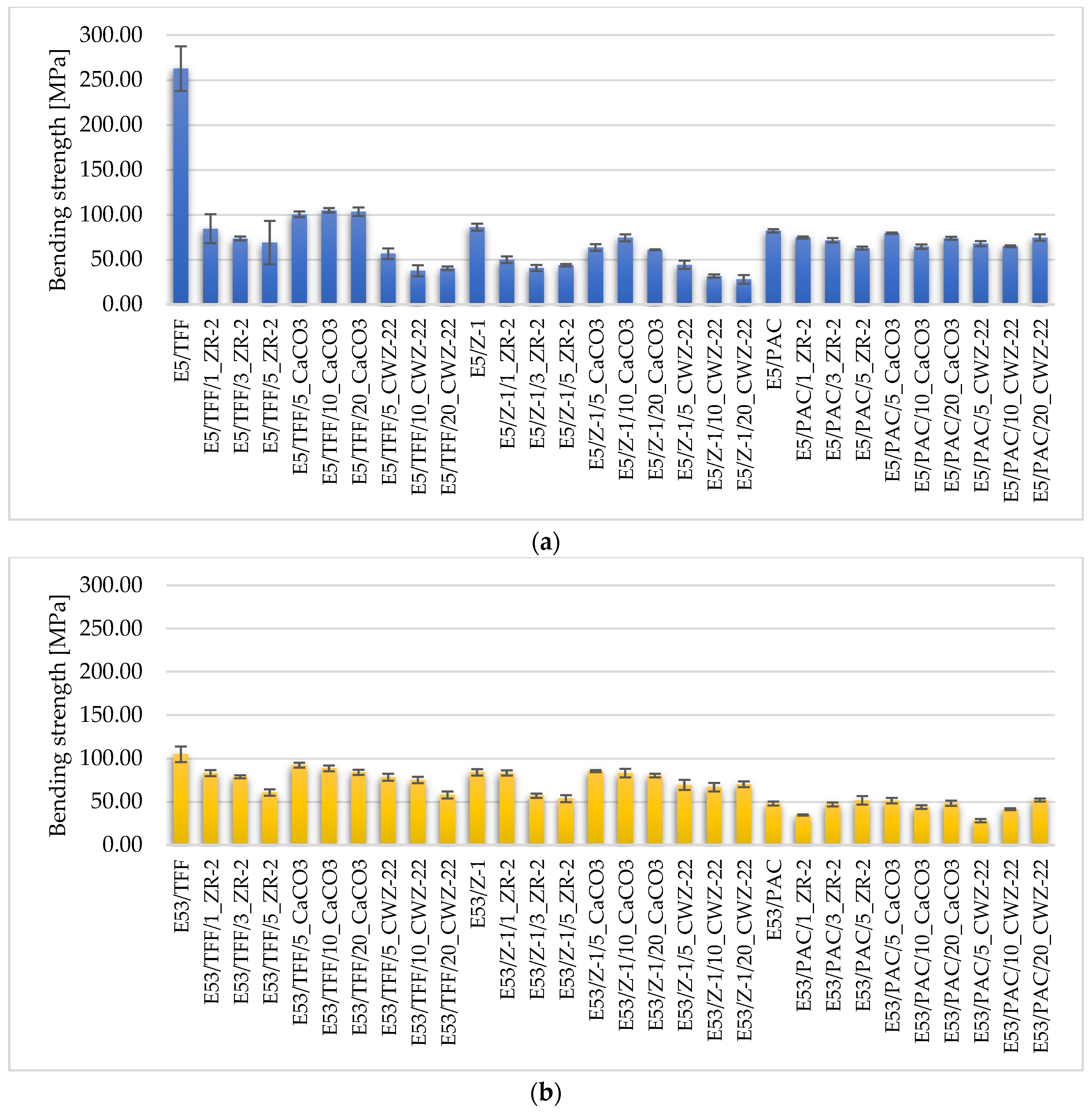Materials 18 02803 g006a