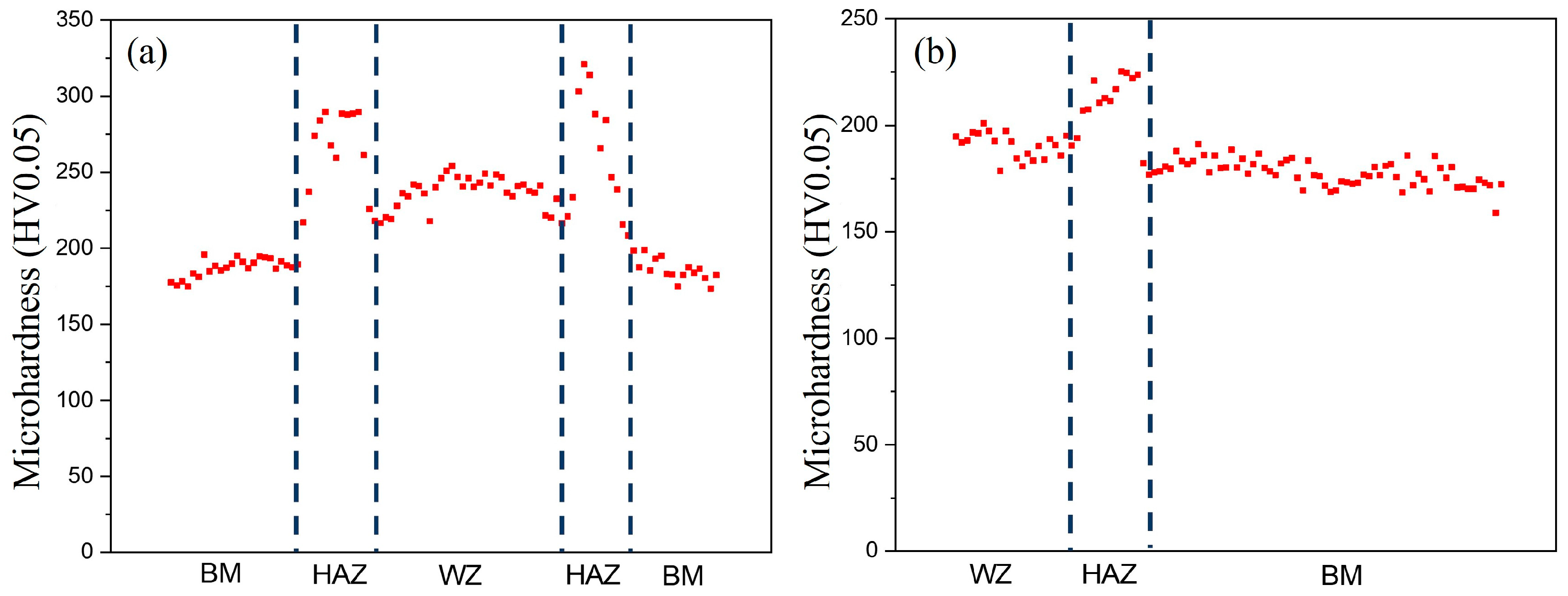 Materials 18 02805 g005