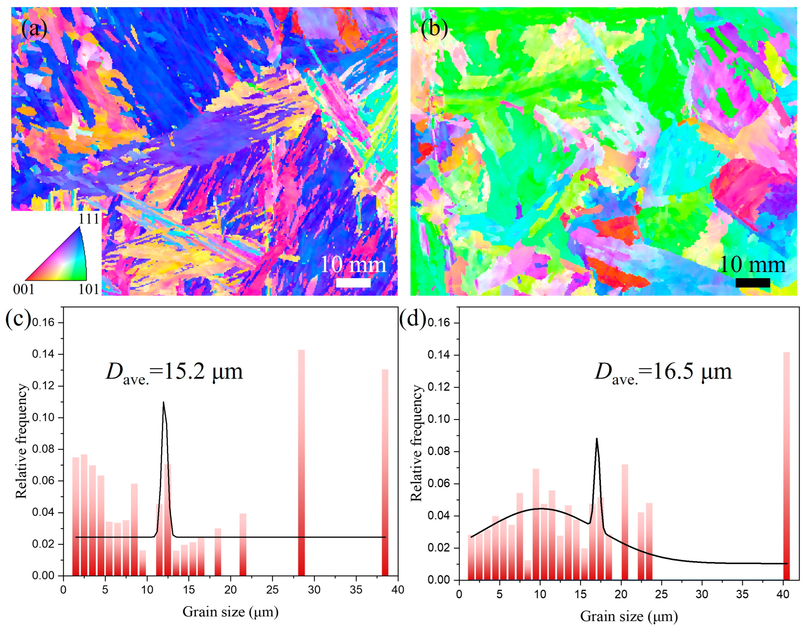 Materials 18 02805 g009