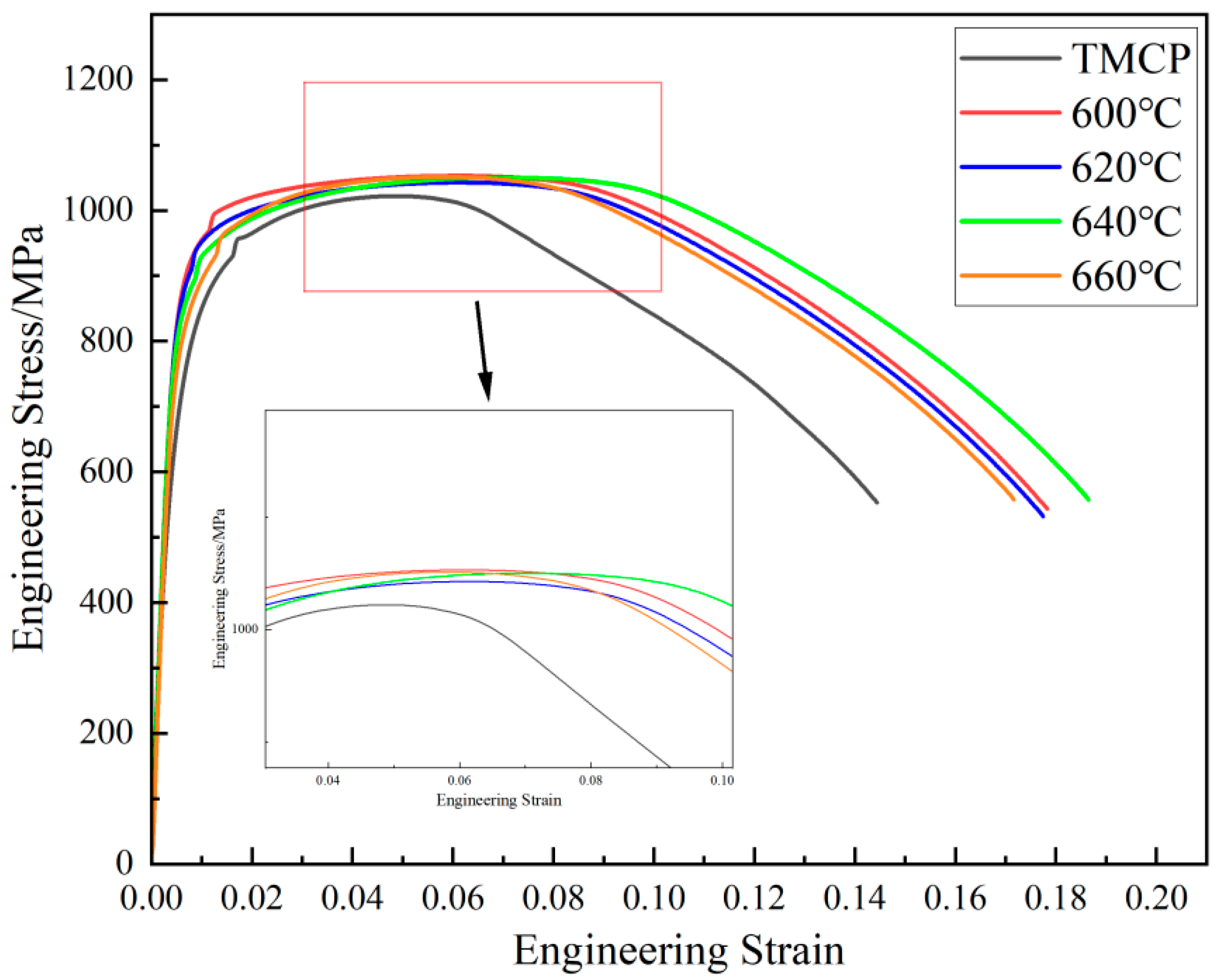Materials 18 02822 g002