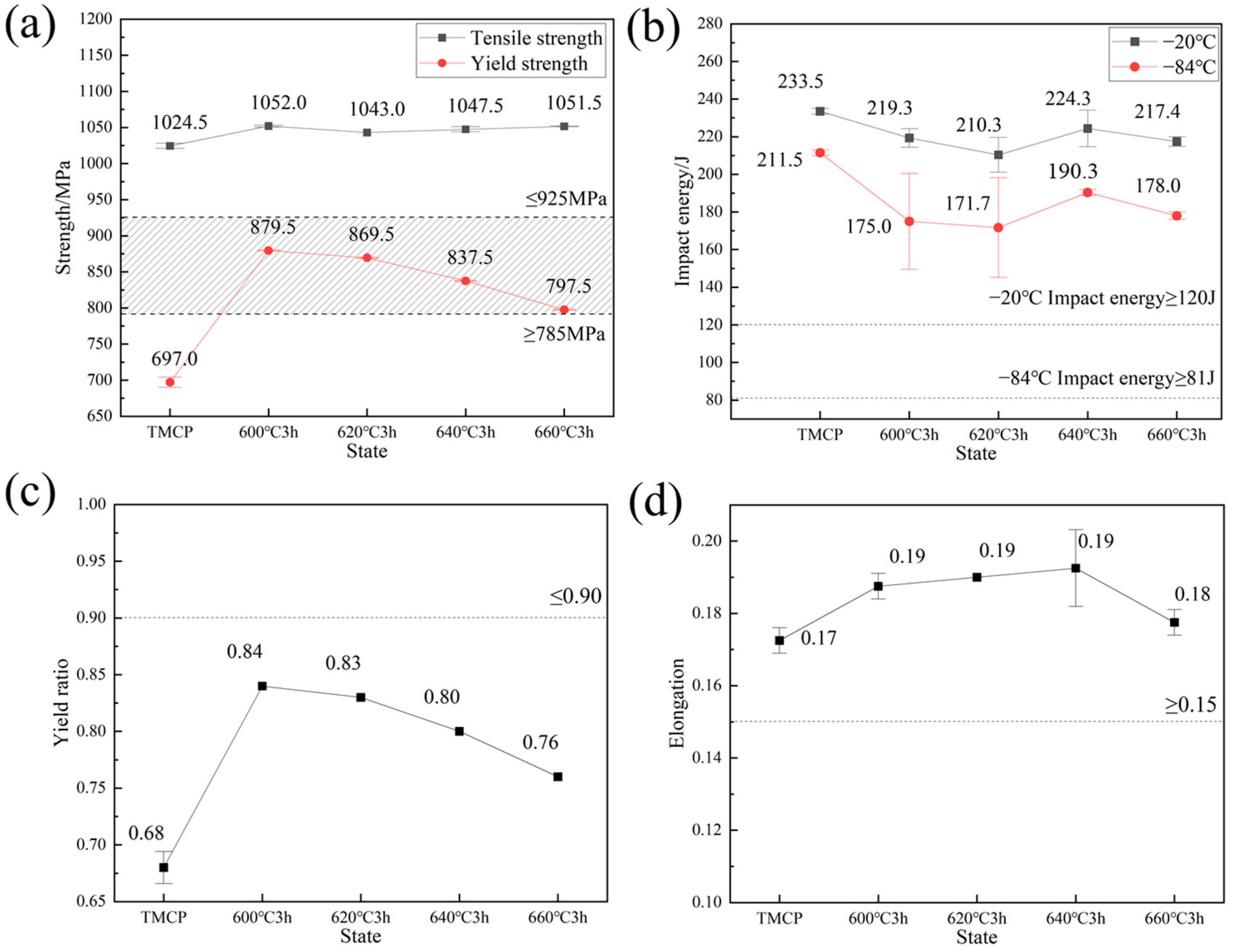 Materials 18 02822 g003